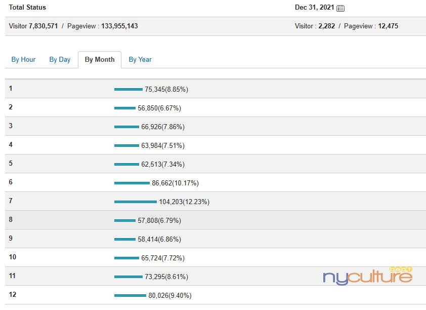 NYCB-visitors-2021.12.31-En.jpg