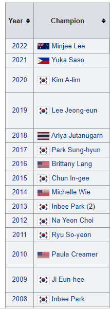 21-3-USOpen챔피온표.jpg