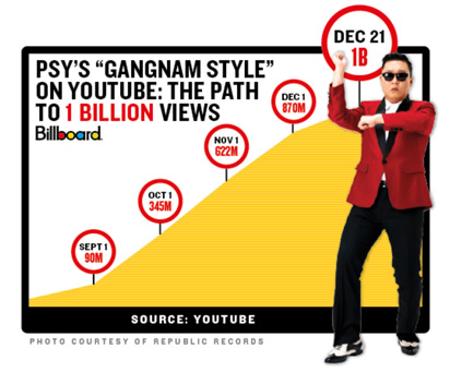 2668059-gangnam-graph-412.jpg