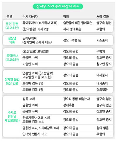 000jang-list4.jpg