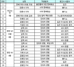 000jang-list3.jpg
