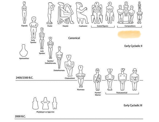 Who Were the Early Cycladic Figures  The Metropolitan Museum of Art2.jpg