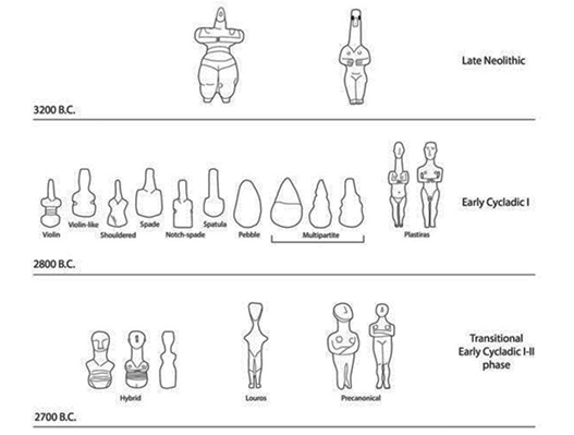 Who Were the Early Cycladic Figures  The Metropolitan Museum of Art1.jpg